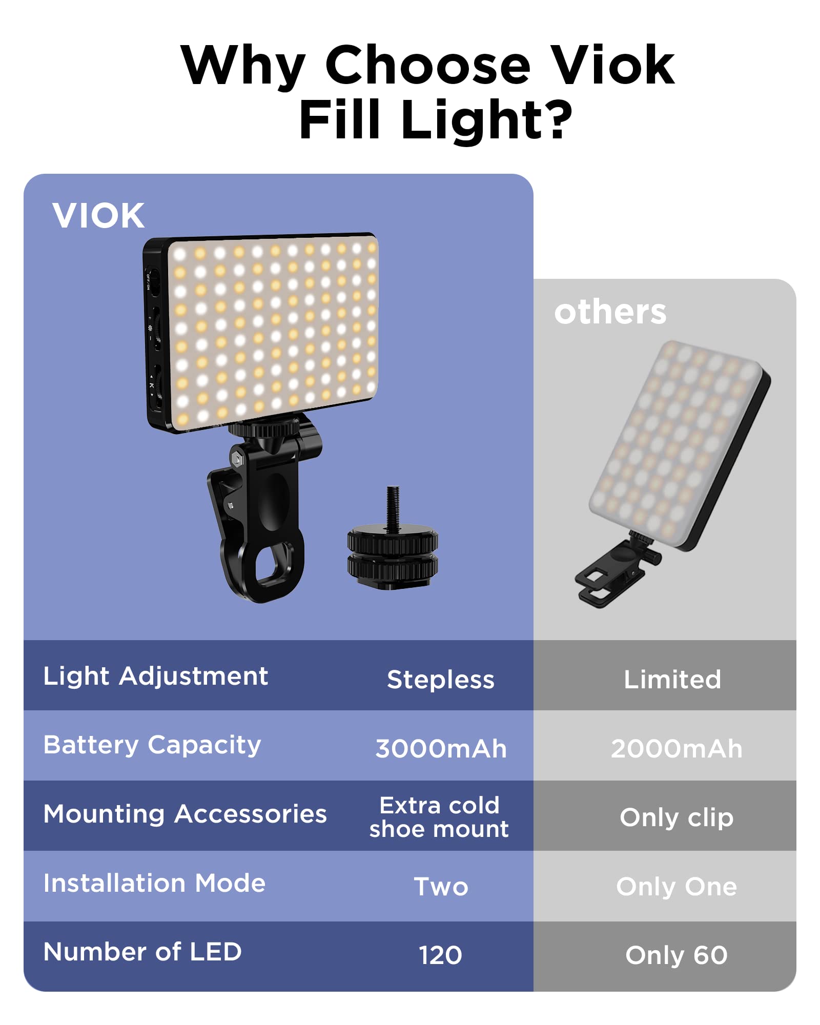 LED Selfie Işık 3000 Mah 120 L - Photography Lighting Wand incelemesi ve fiyatı