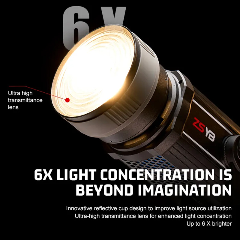 Fresnel Lens 15-55 Derece Ayar - Photography And Videography Lighting incelemesi ve fiyatı